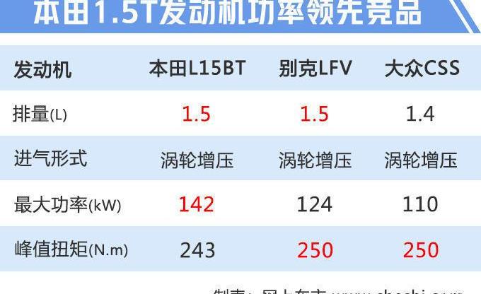 Honda, Haoying, Binzhi, Guandao, Honda CR-V