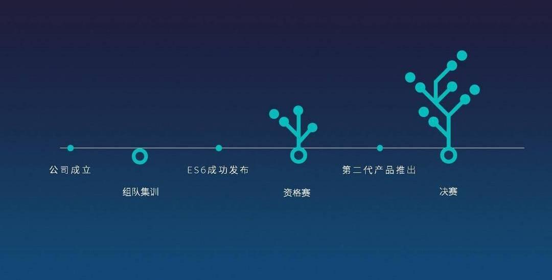 Weilai, Tesla, Feichi, Co-creation, concept