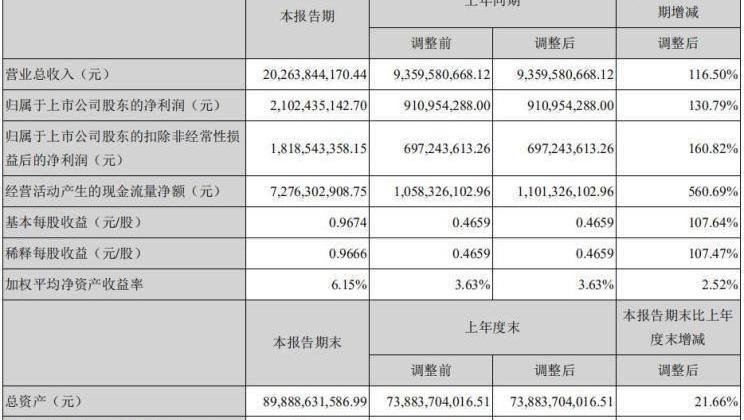 Toyota, BYD, Volkswagen, Dongfeng, Land Rover