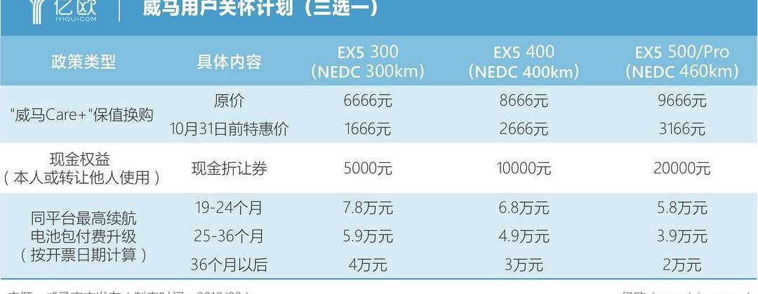 BYD, Weilai