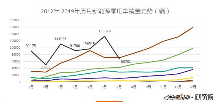 BYD, Roewe, Jianghuai, Dihao, Chery