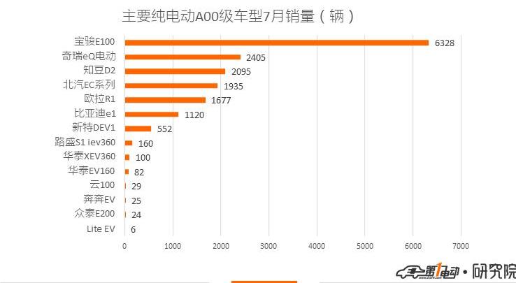 BYD, Roewe, Jianghuai, Dihao, Chery