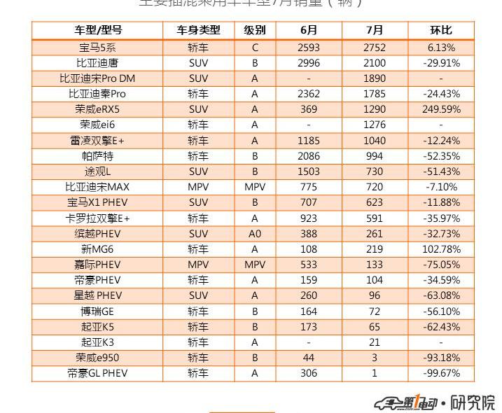 BYD, Roewe, Jianghuai, Dihao, Chery