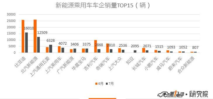 BYD, Roewe, Jianghuai, Dihao, Chery