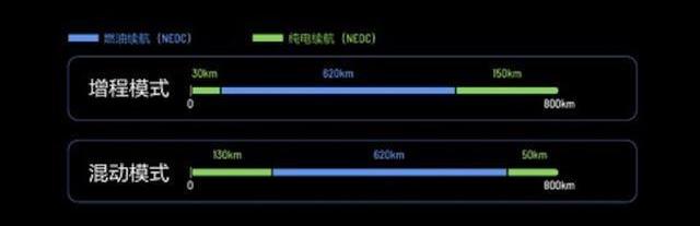 Li ONE, BMW, Beijing, Highlander, Han