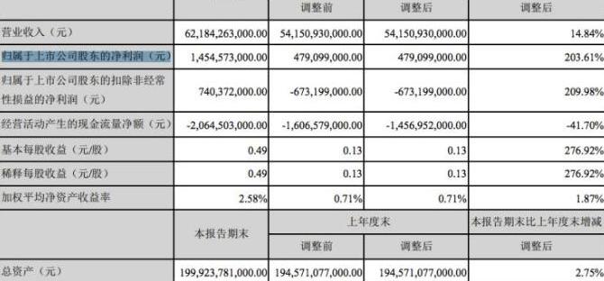 BYD, Toyota, Tesla