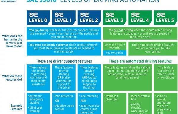 Tesla, Cadillac, idea, discovery, model 3