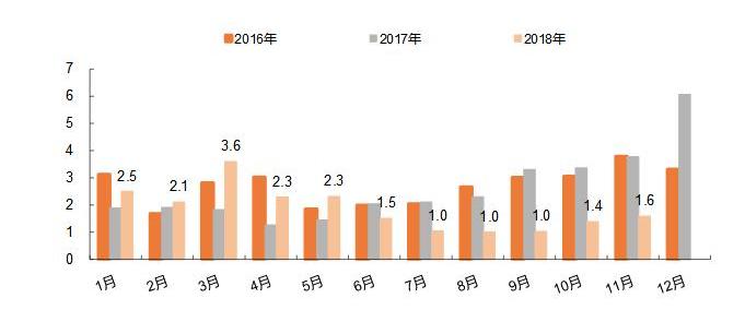 Zotye, Porsche, Macan, Daihatsu, Toyota