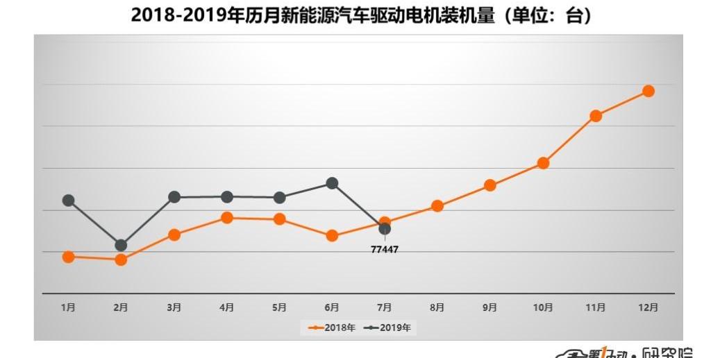 BYD, BMW, Volkswagen, Weilai, Baojun