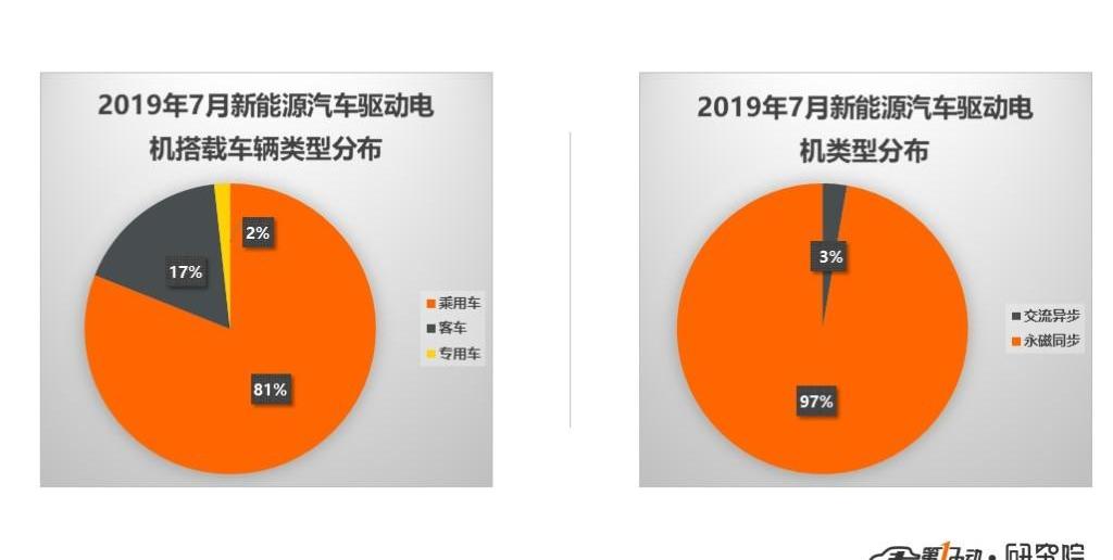 BYD, BMW, Volkswagen, Weilai, Baojun