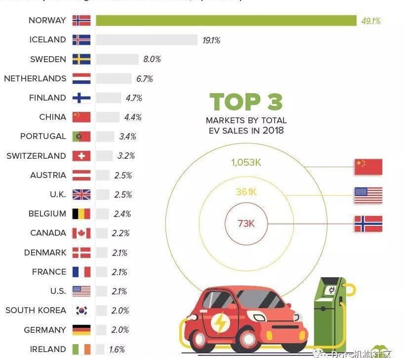 Tesla, Volkswagen, Nissan, Model 3, Chevrolet