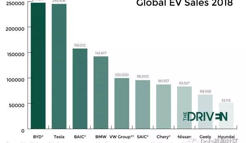 Tesla, Volkswagen, Nissan, Model 3, Chevrolet