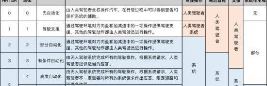 Tesla, DS, Borui, Idea, Weilai