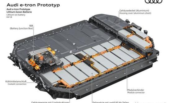 Volkswagen, Tesla, Audi, Mercedes-Benz, BMW