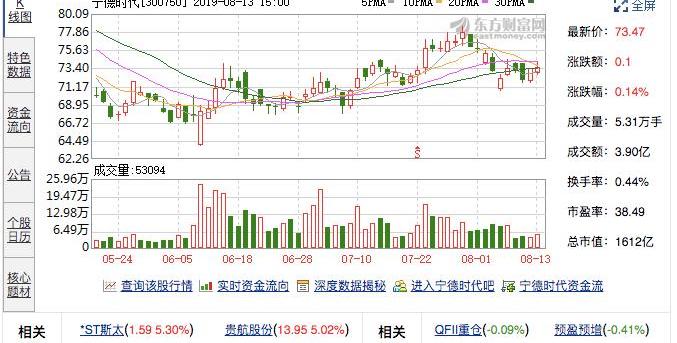 BYD, Chang 'an, Dongfeng, Beijing