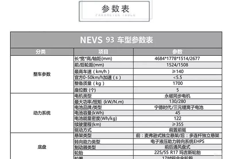 Tesla, Discovery, Weilai, Model 3, Superior