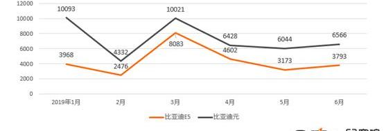 BYD, Beijing, Haima, Jianghuai, Chery