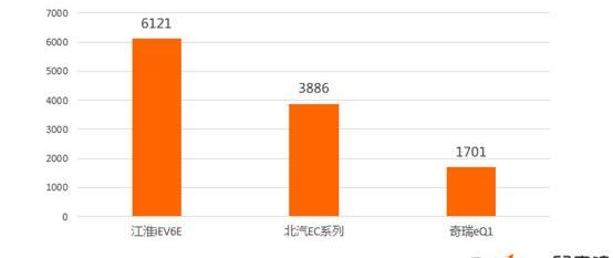 BYD, Beijing, Haima, Jianghuai, Chery