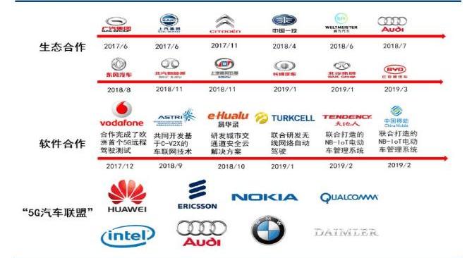 Toyota, Audi, Beijing, Chang 'an, Tesla