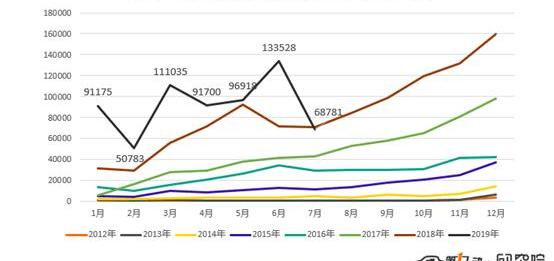 BYD, AION S, Volkswagen, emgrand EV, emgrand