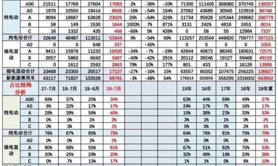 BYD, AION S, Volkswagen, emgrand EV, emgrand