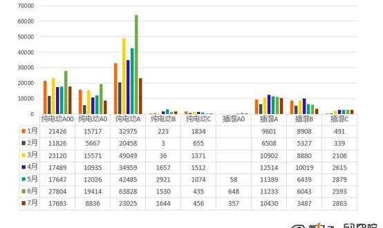BYD, AION S, Volkswagen, emgrand EV, emgrand