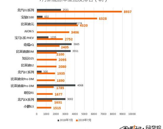 BYD, AION S, Volkswagen, emgrand EV, emgrand