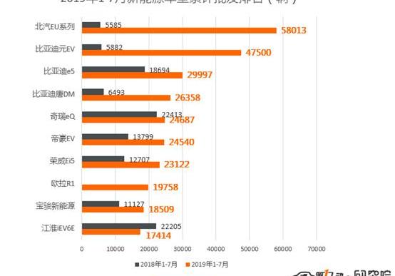 BYD, AION S, Volkswagen, emgrand EV, emgrand