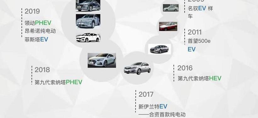 Hyundai, Beijing, Sonata, Buick, Volkswagen