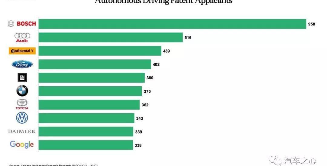 Volkswagen, Tesla, Toyota, BMW, Ford