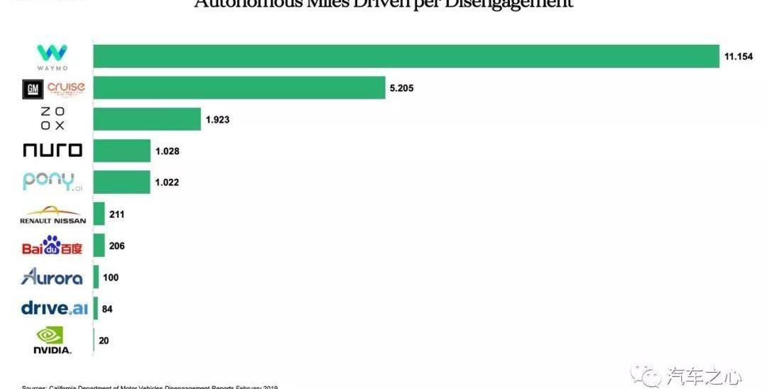 Volkswagen, Tesla, Toyota, BMW, Ford