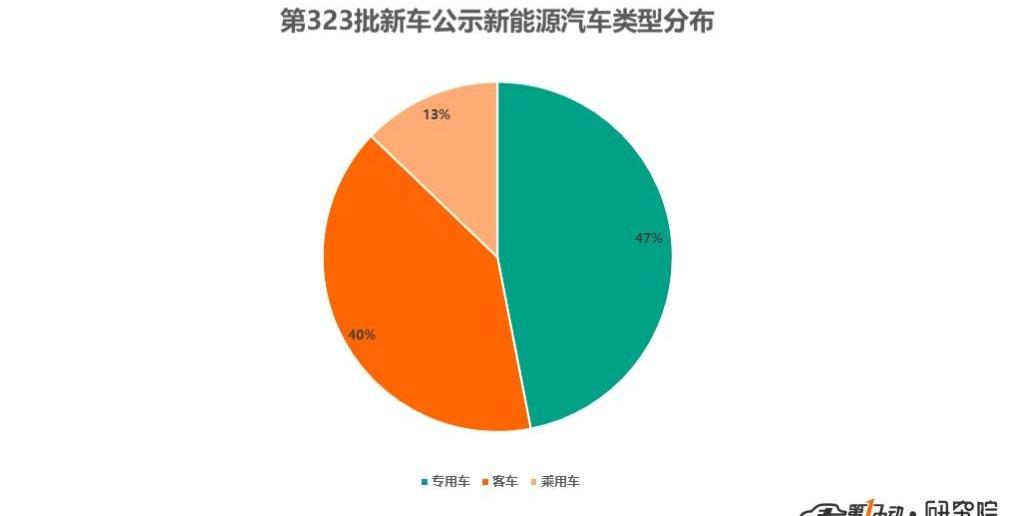 Dongfeng, Jinlong, BYD, Shenlong Bus, Chang 'an