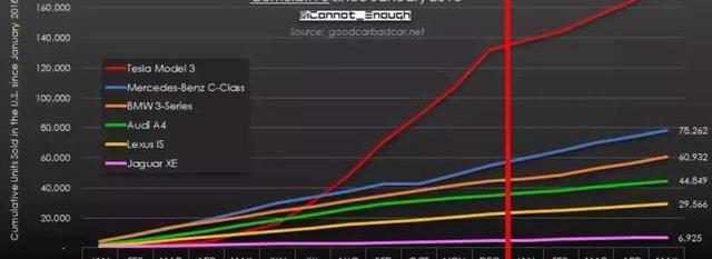 Tesla, Model 3, Audi, mercedes benz c class, Mercedes-Benz