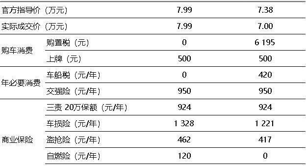 飞度,比亚迪,迈腾,元新能源
