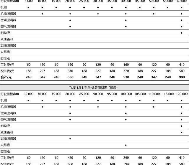 飞度,比亚迪,迈腾,元新能源