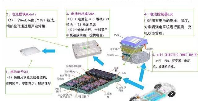 Nissan, Dongfeng, Xuanyi, discovered