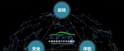 Discovery, Beijing