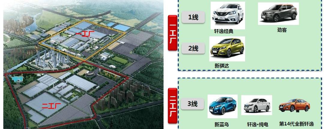 Nissan, Dongfeng, Sylphy, Superior, Bluebird