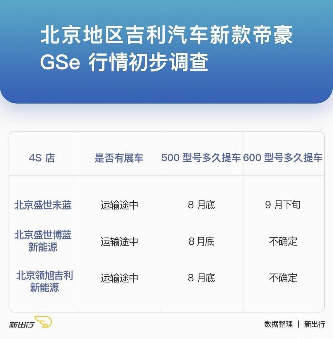 emgrand, Beijing, Geely automobile