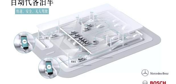 Ford, Volkswagen, Mercedes-Benz, BMW, Audi