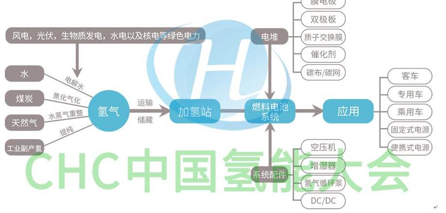 北京,世纪,大发,长城,理念