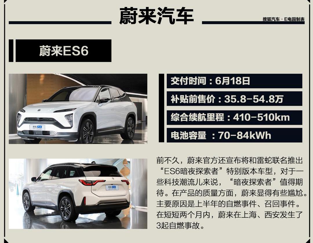 Weilai, Tucki, Tucki G3, Haima, Tesla
