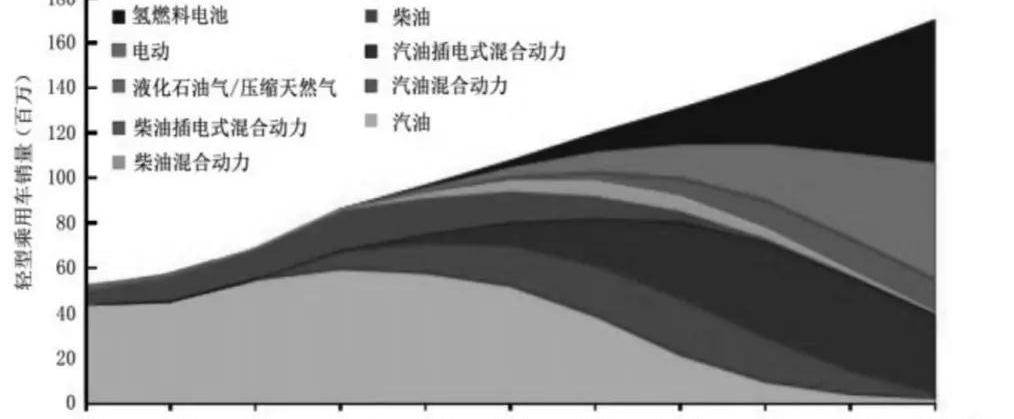 世纪,特斯拉,日产,标致,大众