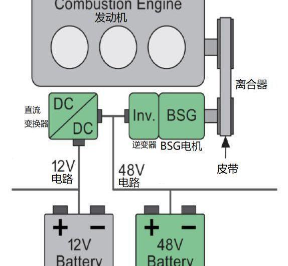 Toyota, Volkswagen, Audi, Honda, Mercedes-Benz
