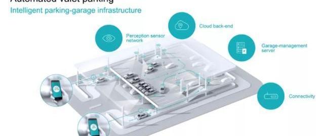 Mercedes-Benz, Mercedes-Benz E-Class, Tesla