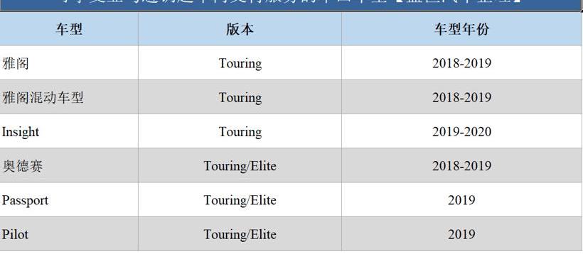 Honda, Remote, Accord, Odyssey