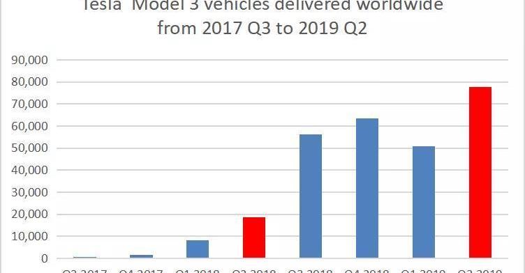 Tesla, Model 3, Hechuang, Model S, Model Y