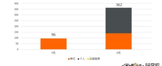 Tucki, Weilai, Yundu, Tucki G3, Zero Run S01