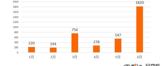 Tucki, Weilai, Yundu, Tucki G3, Zero Run S01