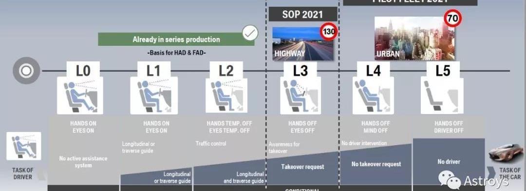 Audi, BMW, Mercedes-Benz, Audi A8, remote